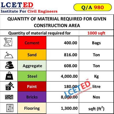 typical excavation and compaction cost of a road project|excavation cost estimator.